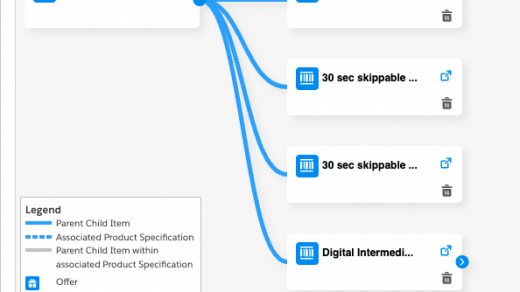 vlocity product bundle structure