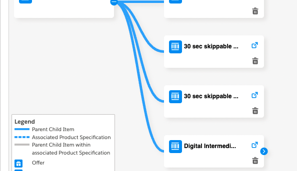 vlocity product bundle structure