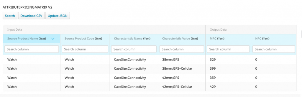 Combinations for Attribute-based